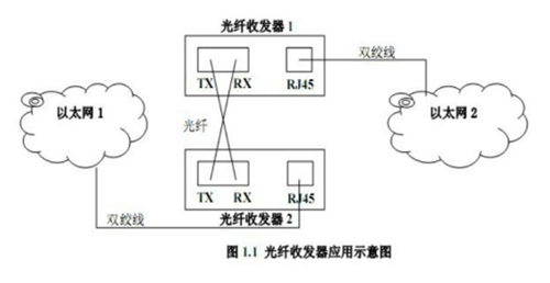 光纤收发器相关知识摘要